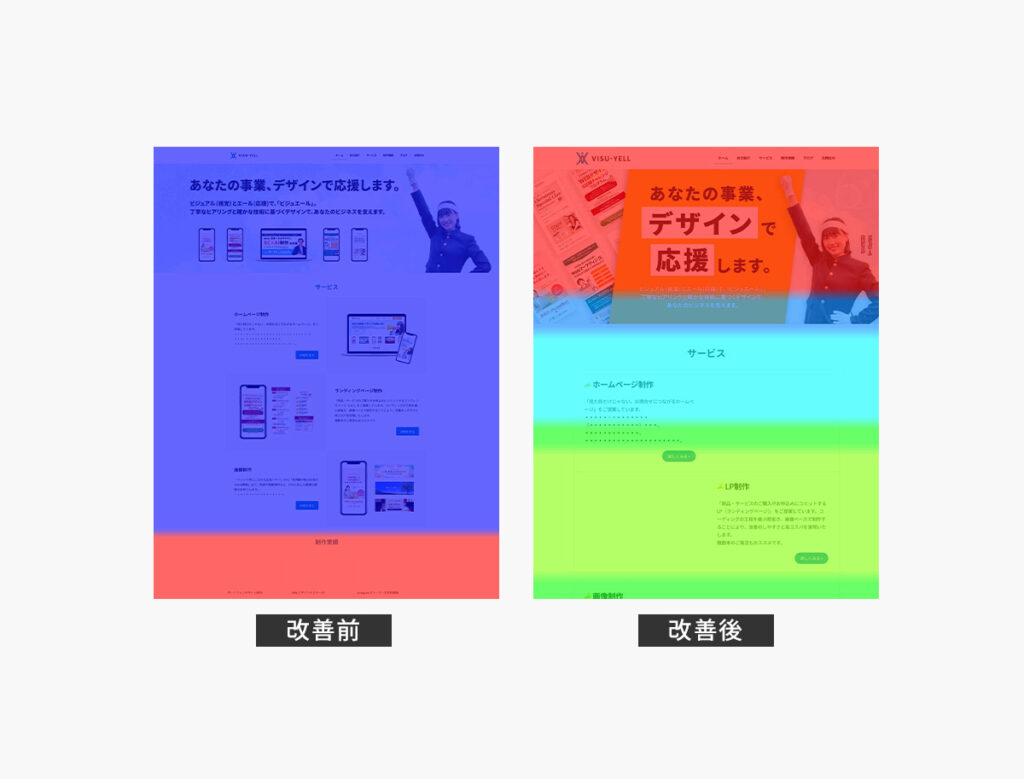 ヒートマップ解析